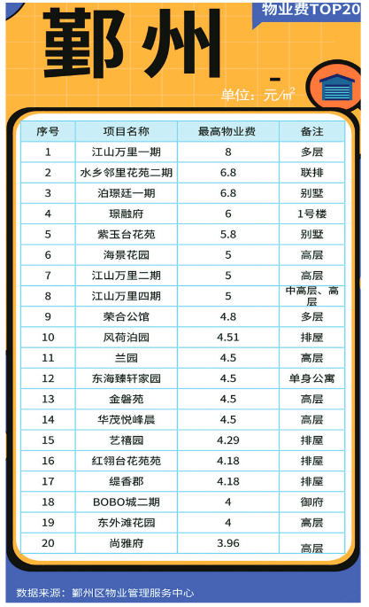 物业费排名_物业费发票图片