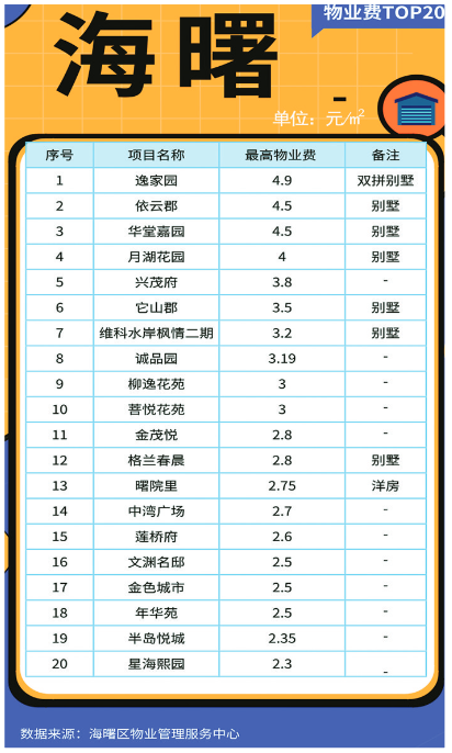 物业费排名_物业费发票图片