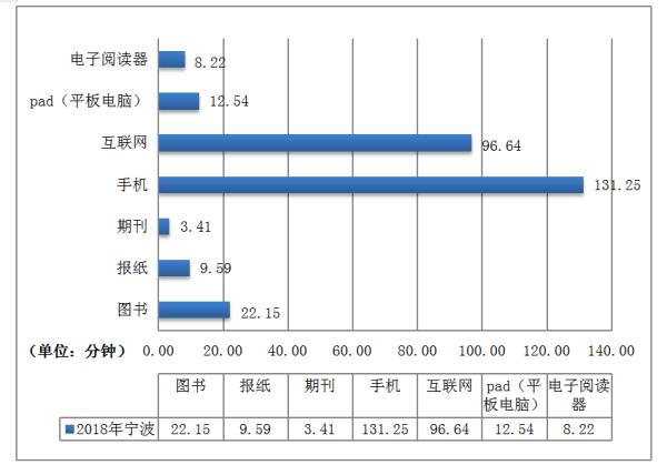 宁波市人口数量_宁波杭州湾新区的人口
