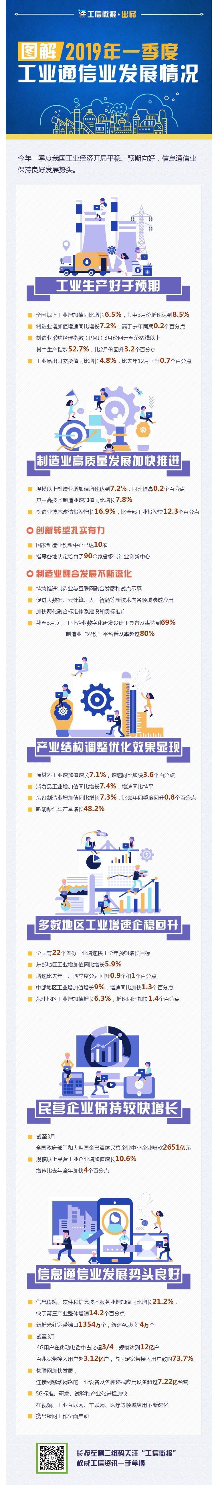 【图解】今年一季度工业通信业发展情况