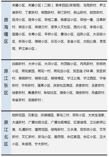 仅剩1个月！宁波市区划拨补办出让业务过渡期5月31日截止