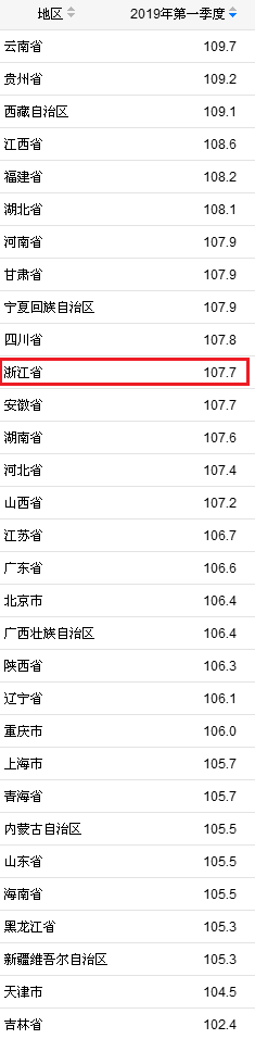 浙江省2020年gdp排名_浙江首发三个2020民企＂榜单＂11家民企营收超千亿级(2)