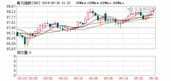 gdp按年率计算增长_中国gdp增长图(3)