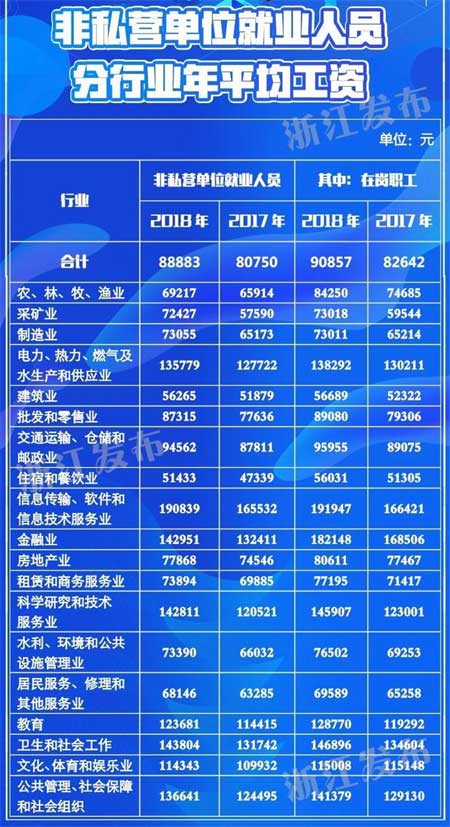 东台市人口_有暑期出行计划的东台人注意了 你应该知道这些