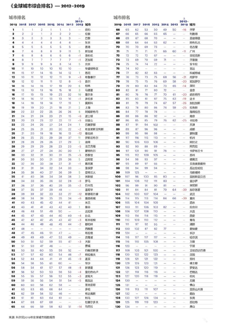 杭州咨询公司排名_杭州西湖图片