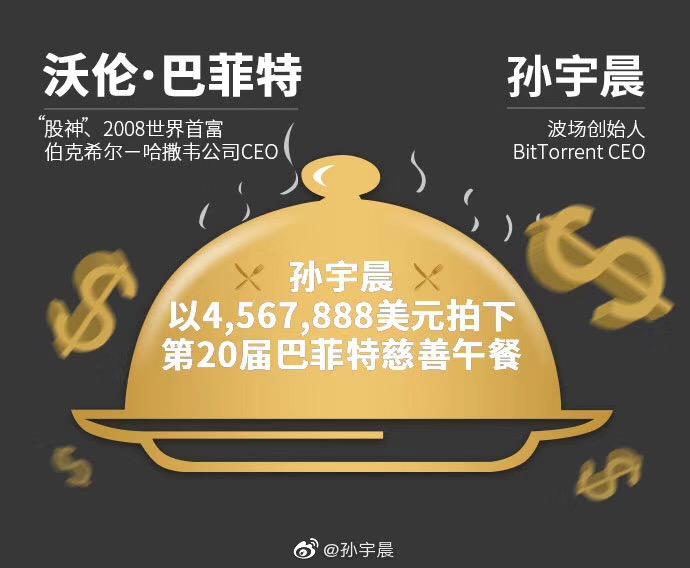 4567888美元！90后区块链创业者拍下巴菲特午宴