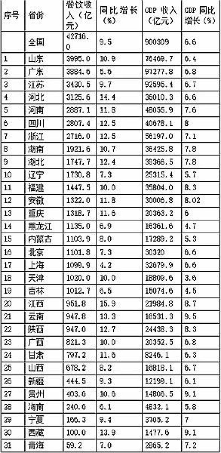 中国美食排行榜_全球最贵名酒排行,82年拉菲根本排不上号,中国赖茅台榜