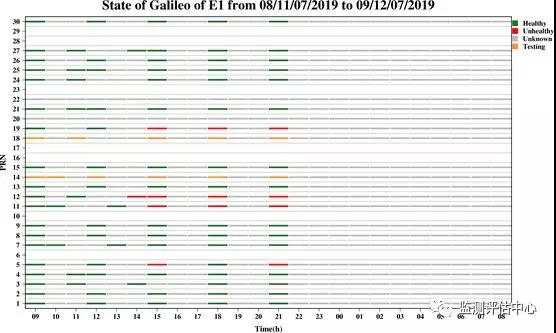 伽利略导航系统“挂”了 24颗卫星全崩溃