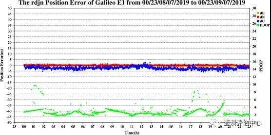 伽利略导航系统“挂”了 24颗卫星全崩溃