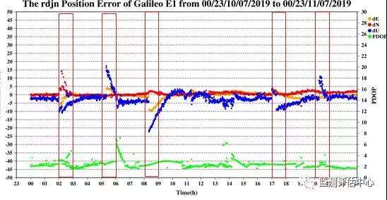 伽利略导航系统“挂”了 24颗卫星全崩溃