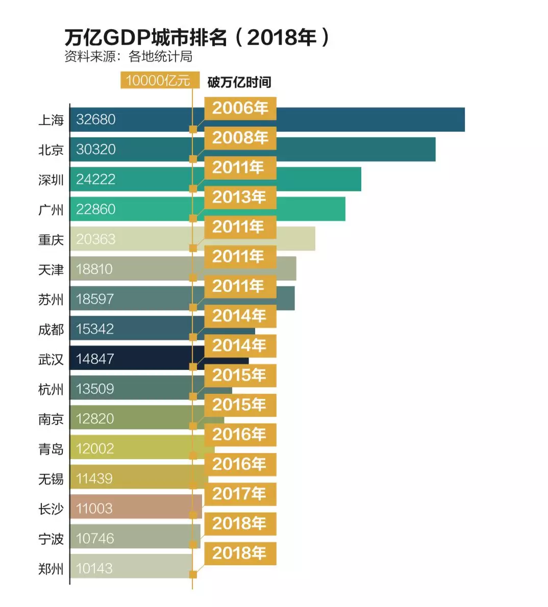 长沙gdp对比青岛gdp_南京 青岛 无锡 长沙 宁波经济指标对比(2)