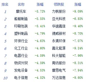 ָ2.43%ʧ2800 ũҵǿ