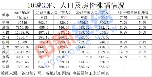 宁波市户籍人口2021_宁波市地图2021(2)