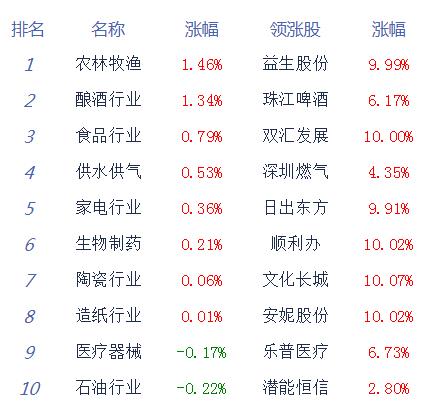 新款啤酒上市！股价大涨！