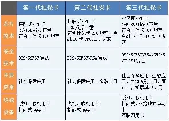 2、忻州大学毕业证可以代取吗：一个弱题，毕业可以代取吗？有必要吗？