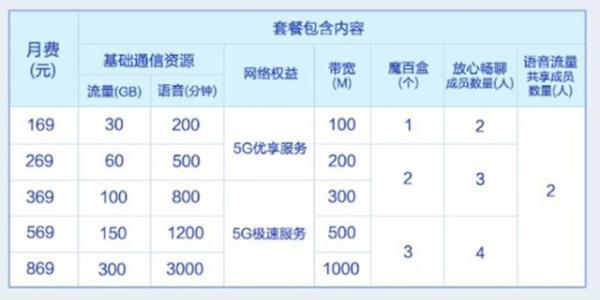 5G来了!三大运营商明日统一开启商用计划