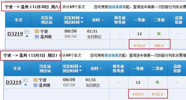 最高可打5.5折!全国多地高铁动车票价即将调整 有升有降