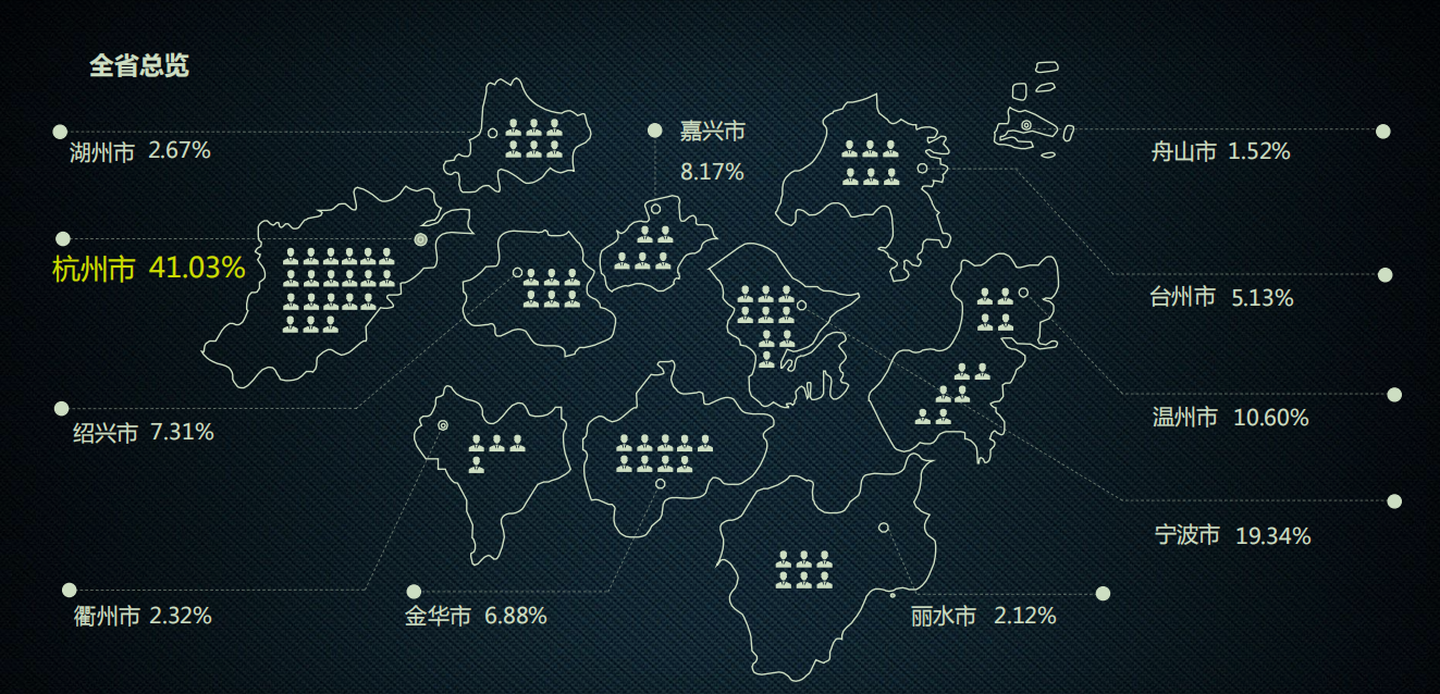 近10个岗位等1个人 宁波数字经济人才需求快速上