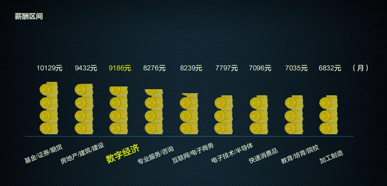 近10个岗位等1个人 宁波数字经济人才需求快速上