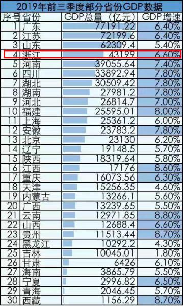 灵川县gdp总量是多少_四川21市州上半年GDP排行出炉 快来看看宜宾的表现