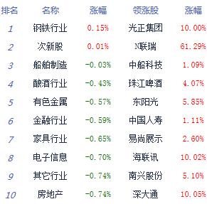 收评：两市震荡走弱沪指跌0.64% 稀土逆市活跃