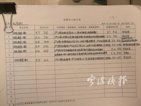 宁波这个小区交付才1年 业主乘电梯从10楼突然坠