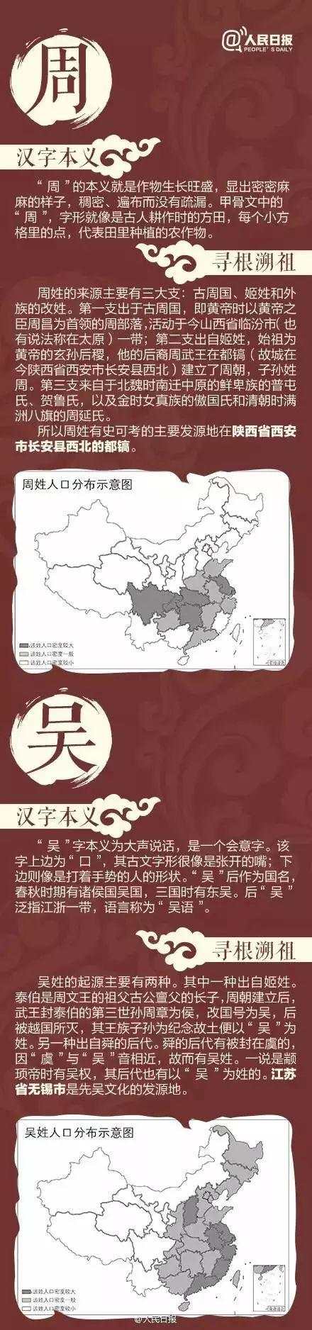 2020年中国姓氏人口_中国姓氏人口数量前三甲,都是亿人大姓