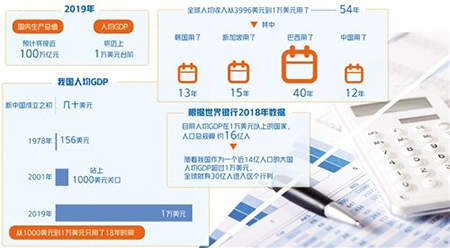 中国人均收入2020GDP_中国人均gdp2020年(2)