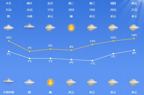 这着实给开车的人增加了很多难度
