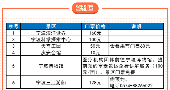 2020年宁波63家景区对全国医护工作者免费开放