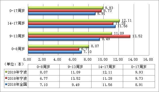 各国人口平均多少岁_各国国旗(2)
