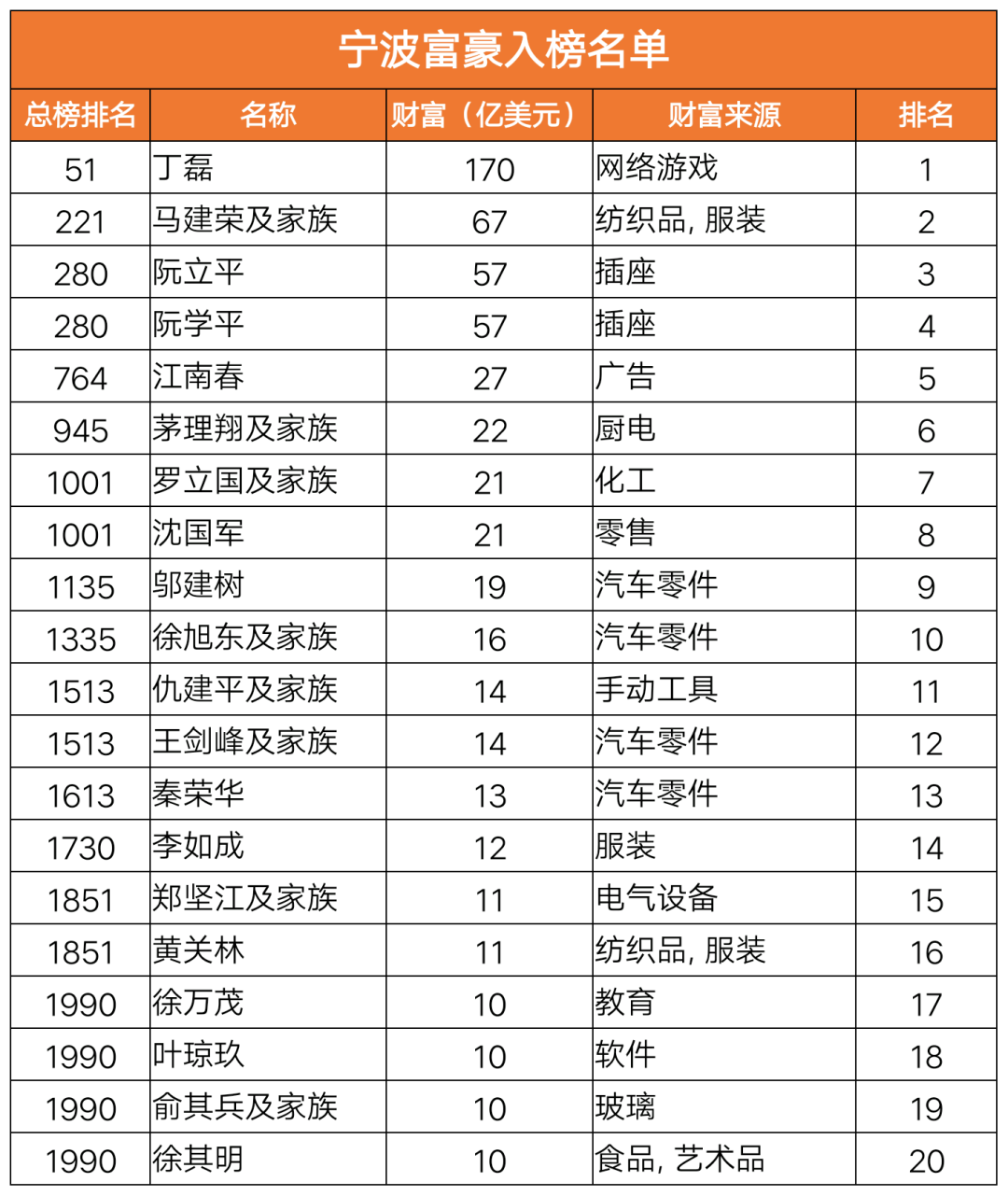 2020福布斯全球富豪排行榜_福布斯全球富豪手相