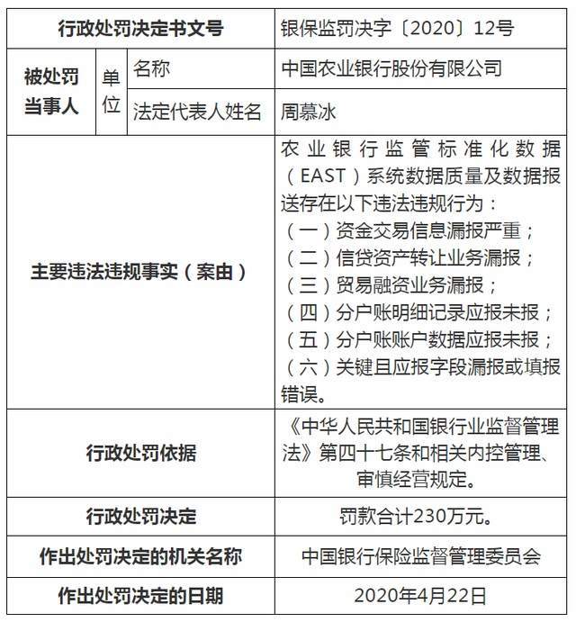 银保监会处罚多家银行中国银行被罚270万