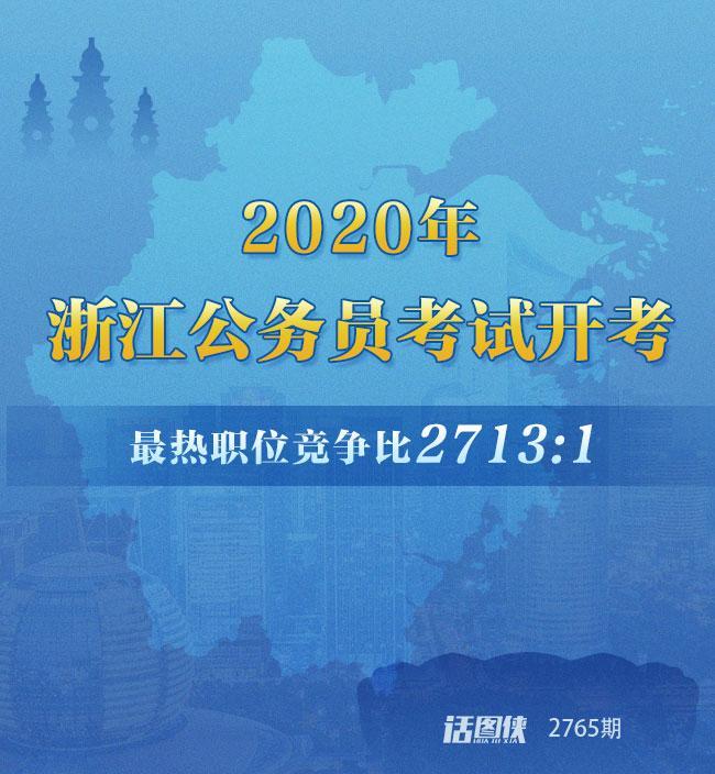 2020年浙江省公务员_浙江省2021年公务员招考报名人数比2020年增(2)