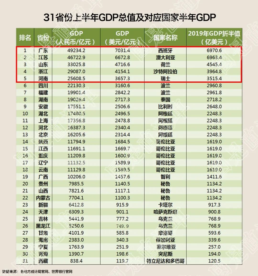 澳大利亚各州2021gdp排名_中美贸易战第一枪打响 特朗普指示考虑调查中国知识产权(2)