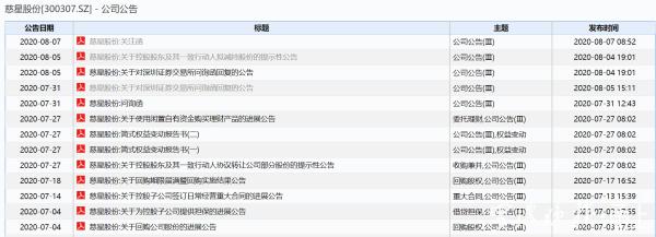 股价涨近8成 实控人抛出减持公告 深交所关注慈星股份