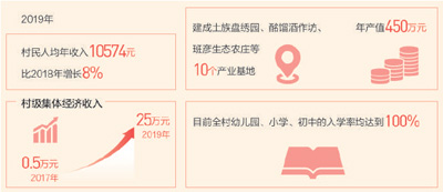 总书记来到我们新村