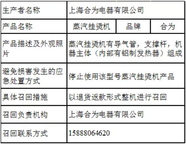 可以被计入gdp的是家庭主妇_排行 几天后,这些省份GDP将大幅上调(2)