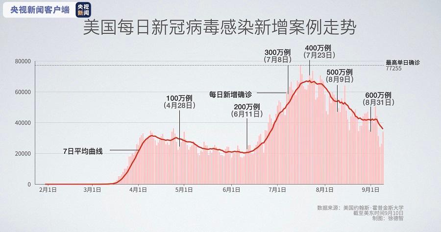 中国疫情有多少例了〖新冠总共死亡人数〗