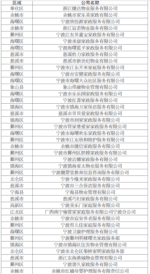 家政服务排名_家政服务
