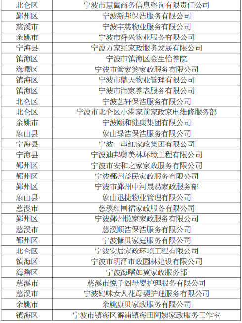 家政服务排名_家政服务