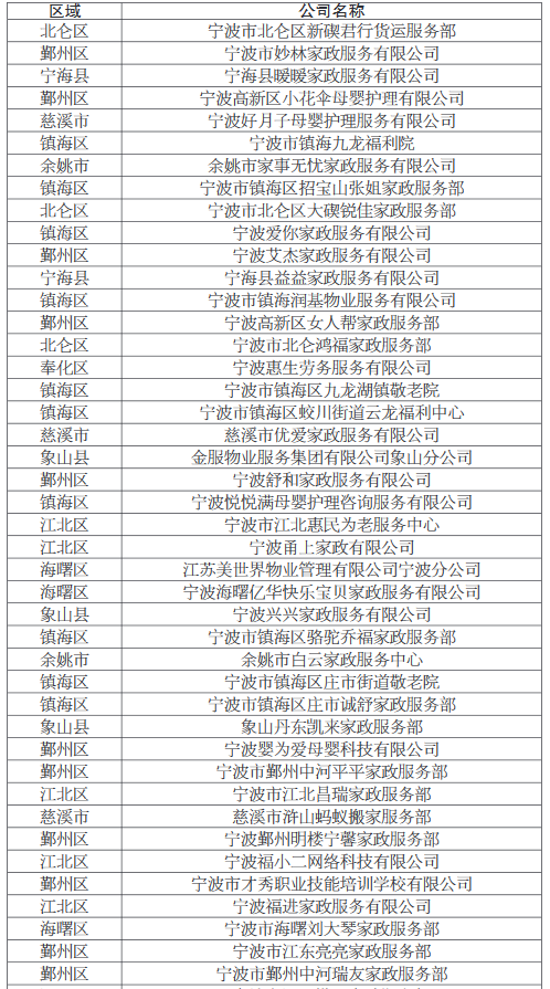 家政服务排名_家政服务