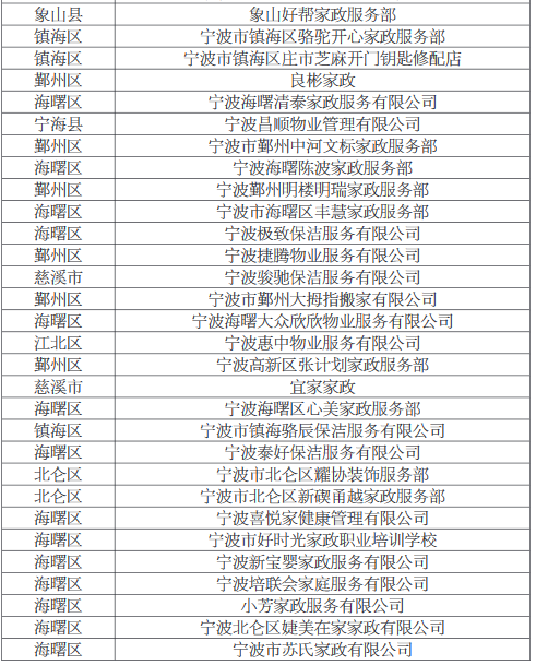 家政服务排名_家政服务
