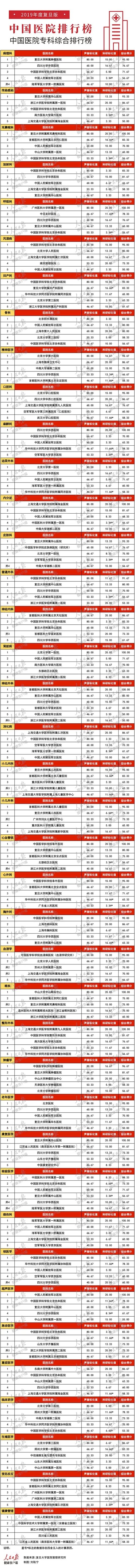 宁波妇科医院排行榜_宁波排名靠前的妇科医院哪家好(2)(2)