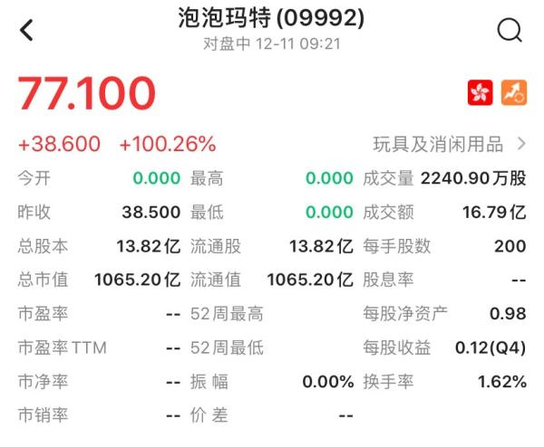 泡泡玛特市值多少亿美元 00300574311_i1000600000600a0_dcfe6397.jpg