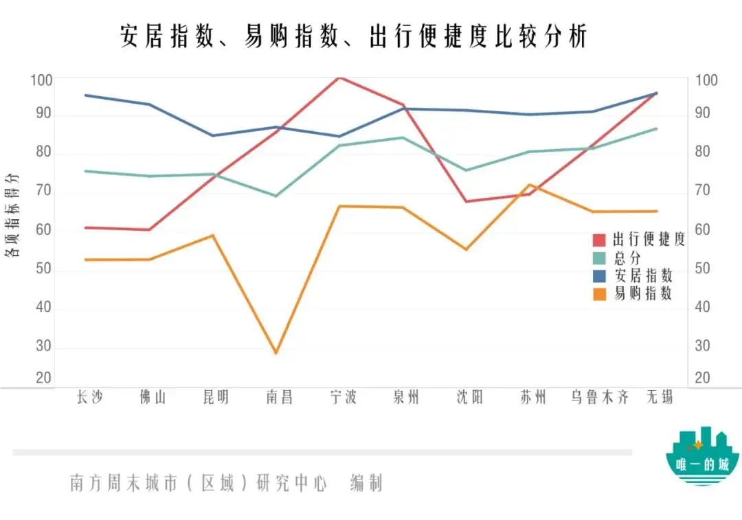 宁波中心城区常住人口_宁波人口热力图(3)