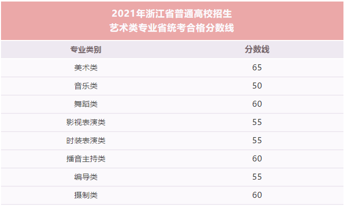 2022河北省高考录取分数线_2010年江西财经职业学院录取姜泓洋的高考分数_安徽考生历年高考分数及省排名