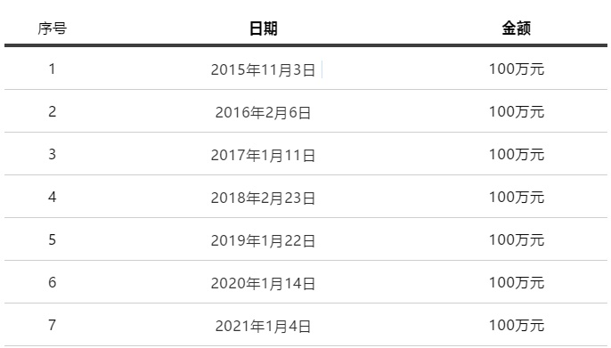 7人口重秘_人口普查
