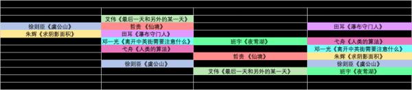 中国文学作品排行榜_我国现当代文学家排行,莫言进不了前10,排名第一的他实至名归