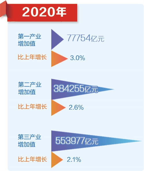 中国2020第四季度GDP_中国2020年gdp